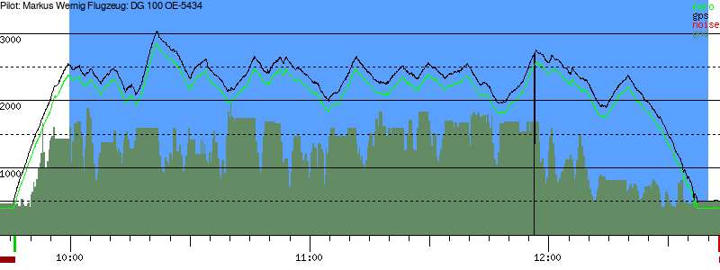 Barometer